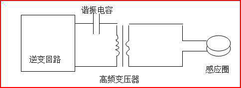 高頻感應加熱原理